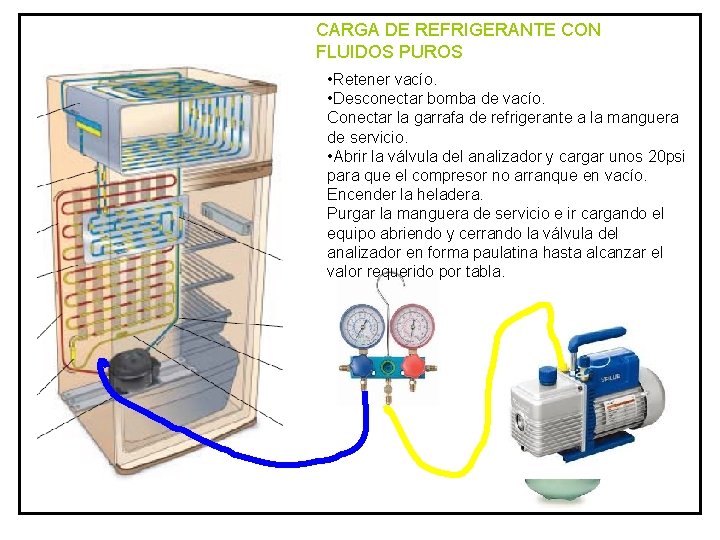 CARGA DE REFRIGERANTE CON FLUIDOS PUROS • Retener vacío. • Desconectar bomba de vacío.