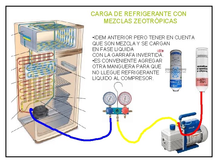 CARGA DE REFRIGERANTE CON MEZCLAS ZEOTRÒPICAS • IDEM ANTERIOR PERO TENER EN CUENTA QUE