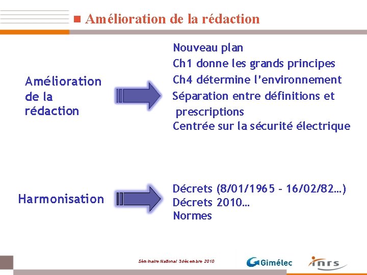 n Amélioration de la rédaction Harmonisation Nouveau plan Ch 1 donne les grands principes