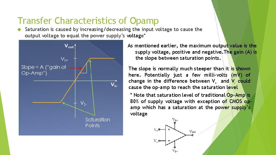 Transfer Characteristics of Opamp Saturation is caused by increasing/decreasing the input voltage to cause