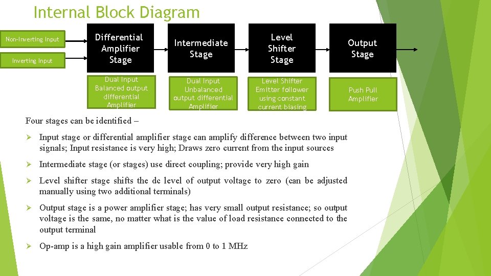 Internal Block Diagram Non-Inverting Input Differential Amplifier Stage Intermediate Stage Level Shifter Stage Output