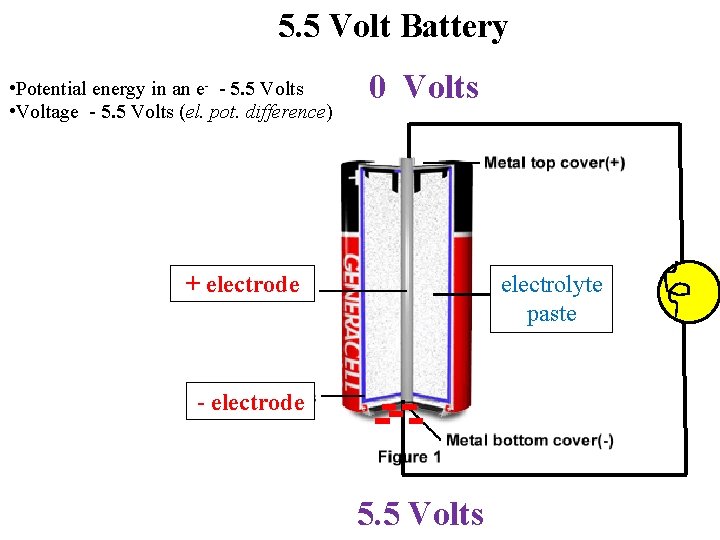 5. 5 Volt Battery • Potential energy in an e- - 5. 5 Volts