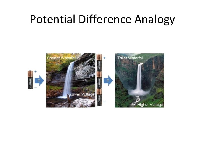 Potential Difference Analogy 