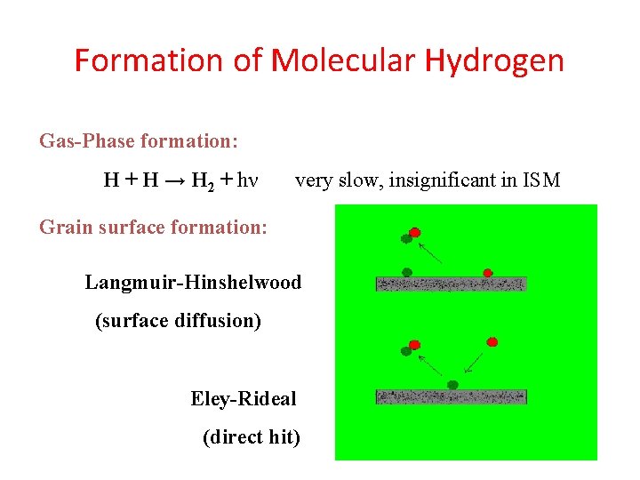Formation of Molecular Hydrogen Gas-Phase formation: H + H → H 2 + hν
