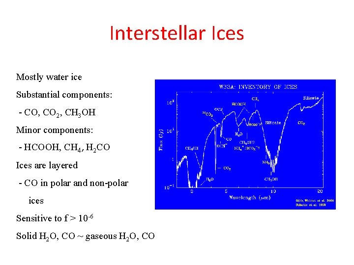 Interstellar Ices Mostly water ice Substantial components: - CO, CO 2, CH 3 OH