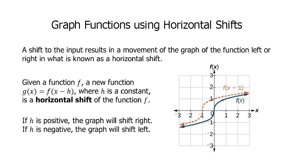Graph Functions using Horizontal Shifts • 