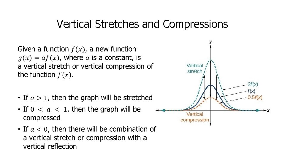 Vertical Stretches and Compressions • 