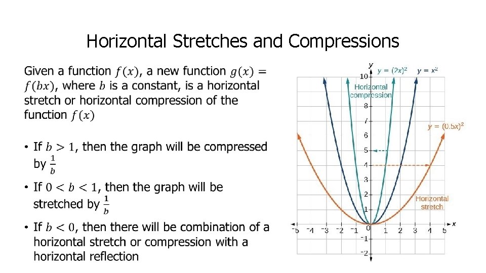 Horizontal Stretches and Compressions • 