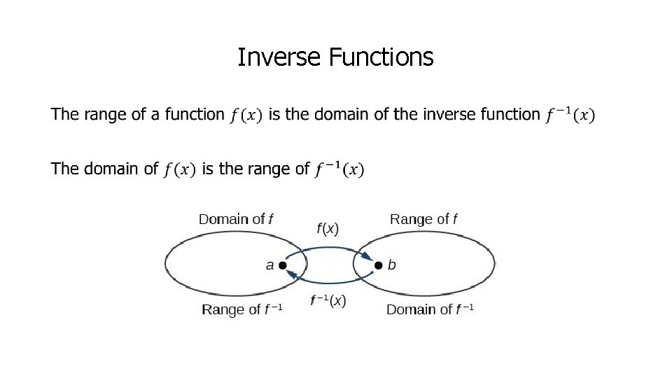 Inverse Functions • 