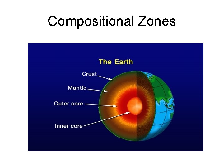 Compositional Zones 