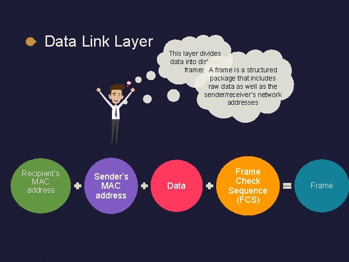 Data Link Layer Recipient’s MAC address Sender’s MAC address This layer divides data into Data Link Layer Recipient’s MAC address Sender’s MAC address This layer divides data into