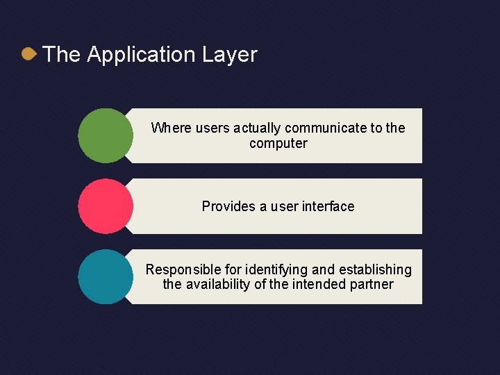 The Application Layer Where users actually communicate to the computer Provides a user interface The Application Layer Where users actually communicate to the computer Provides a user interface