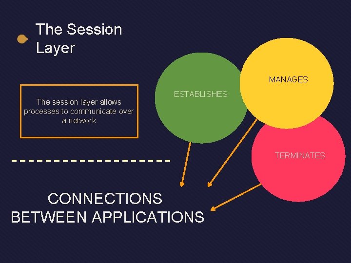 The Session Layer MANAGES The session layer allows processes to communicate over a network The Session Layer MANAGES The session layer allows processes to communicate over a network