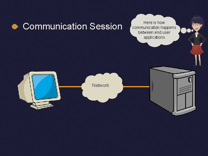 Communication Session Here is how communication happens between end user applications Data Network Communication Session Here is how communication happens between end user applications Data Network