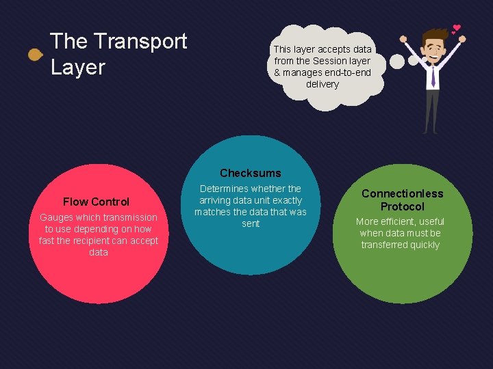 The Transport Layer This layer accepts data from the Session layer & manages end-to-end The Transport Layer This layer accepts data from the Session layer & manages end-to-end