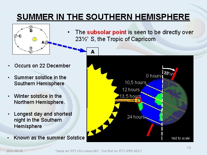 SUMMER IN THE SOUTHERN HEMISPHERE • The subsolar point is seen to be directly