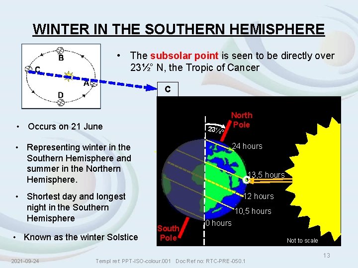 WINTER IN THE SOUTHERN HEMISPHERE • The subsolar point is seen to be directly