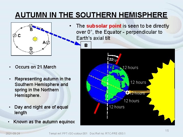 AUTUMN IN THE SOUTHERN HEMISPHERE • The subsolar point is seen to be directly