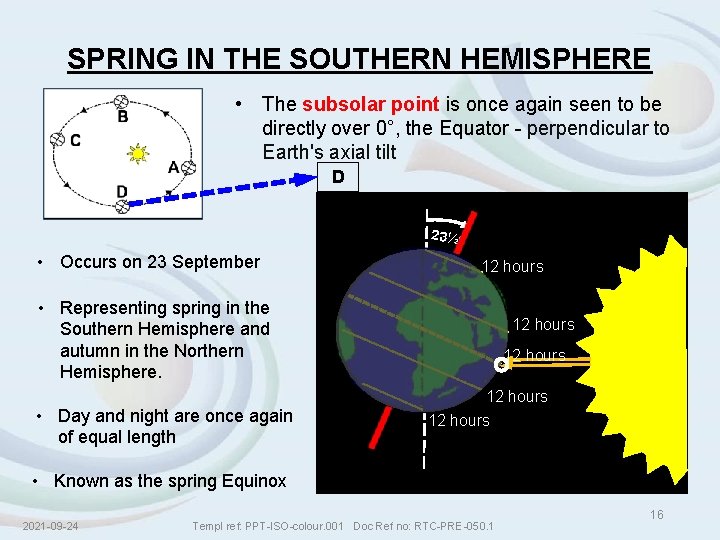 SPRING IN THE SOUTHERN HEMISPHERE • The subsolar point is once again seen to