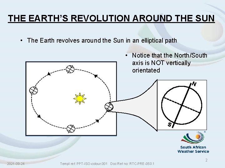 THE EARTH’S REVOLUTION AROUND THE SUN • The Earth revolves around the Sun in