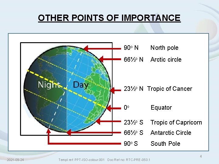 OTHER POINTS OF IMPORTANCE 90 o N North pole 66½o N Arctic circle 23½o