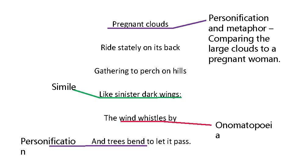 Pregnant clouds Ride stately on its back Personification and metaphor – Comparing the large