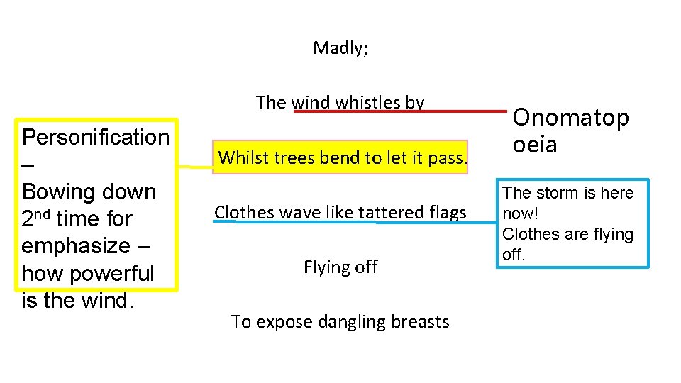 Madly; The wind whistles by Personification – Bowing down 2 nd time for emphasize