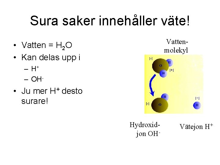 Sura saker innehåller väte! Vattenmolekyl • Vatten = H 2 O • Kan delas