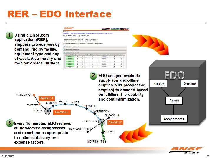 RER – EDO Interface 2/16/2022 10 