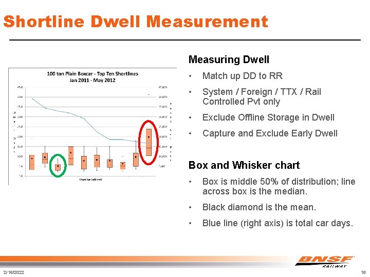 Shortline Dwell Measurement Measuring Dwell • Match up DD to RR • System /