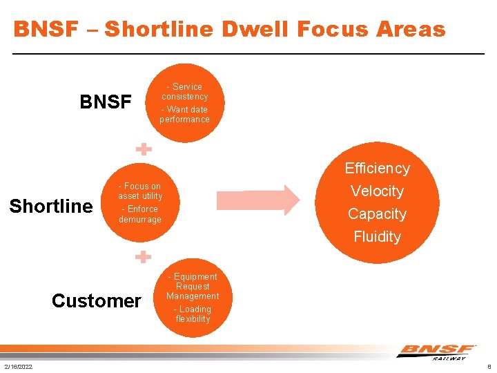 BNSF – Shortline Dwell Focus Areas BNSF - Service consistency - Want date performance