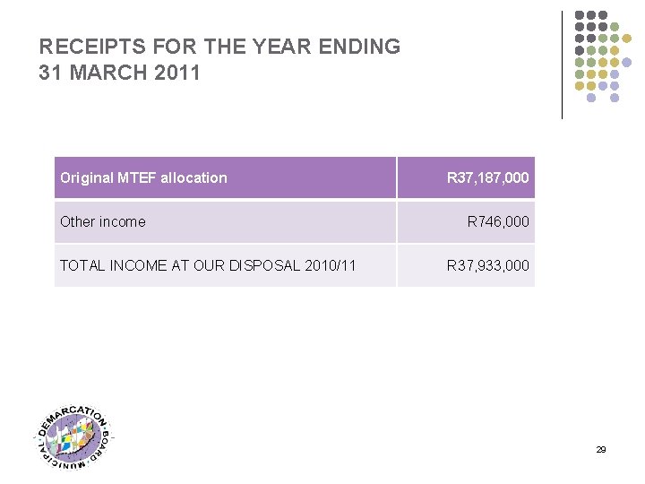 RECEIPTS FOR THE YEAR ENDING 31 MARCH 2011 Original MTEF allocation Other income TOTAL
