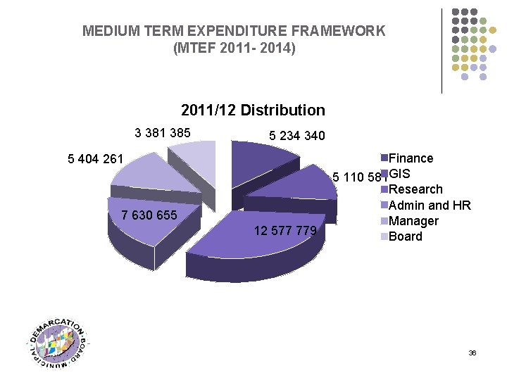 MEDIUM TERM EXPENDITURE FRAMEWORK (MTEF 2011 - 2014) 2011/12 Distribution 3 381 385 5