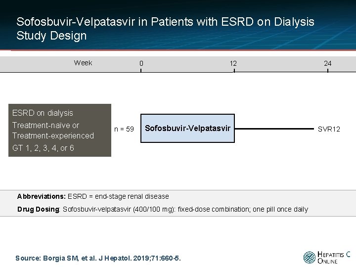 Sofosbuvir-Velpatasvir in Patients with ESRD on Dialysis Study Design Week 0 12 24 ESRD