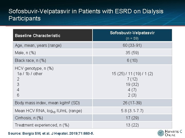 Sofosbuvir-Velpatasvir in Patients with ESRD on Dialysis Participants Baseline Characteristic Age, mean, years (range)