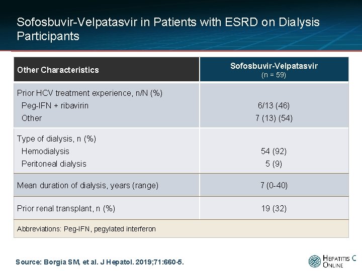 Sofosbuvir-Velpatasvir in Patients with ESRD on Dialysis Participants Other Characteristics Sofosbuvir-Velpatasvir (n = 59)