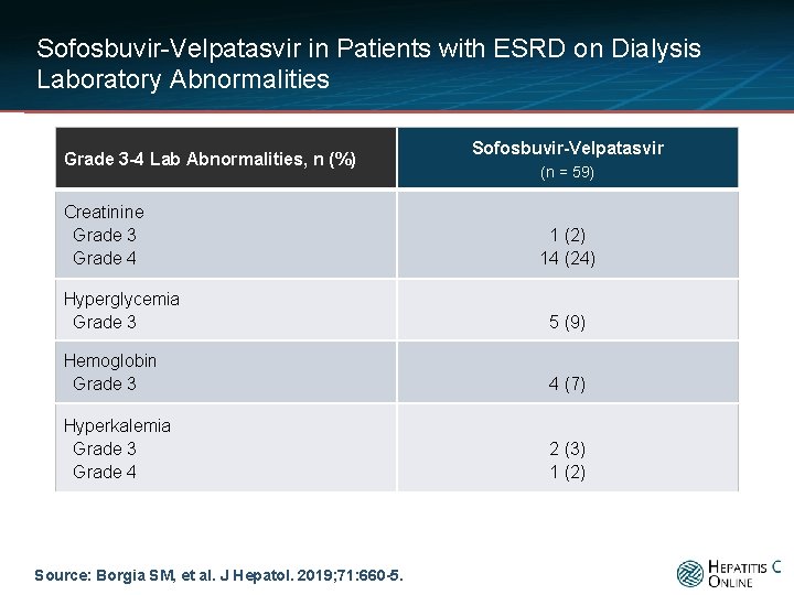 Sofosbuvir-Velpatasvir in Patients with ESRD on Dialysis Laboratory Abnormalities Grade 3 -4 Lab Abnormalities,