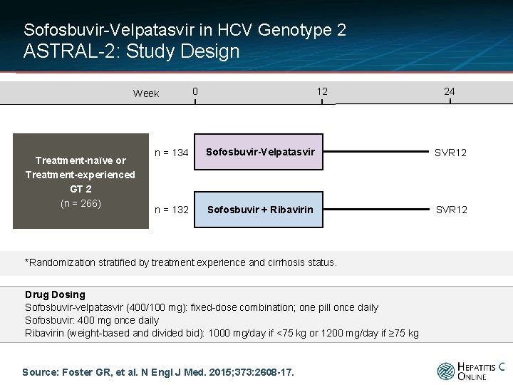 Sofosbuvir-Velpatasvir in HCV Genotype 2 ASTRAL-2: Study Design Week Treatment-naïve or Treatment-experienced GT 2