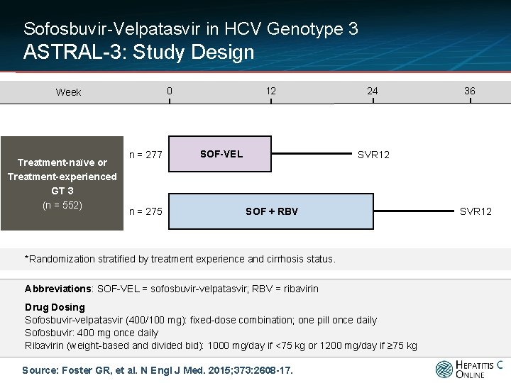 Sofosbuvir-Velpatasvir in HCV Genotype 3 ASTRAL-3: Study Design 0 Week Treatment-naïve or Treatment-experienced GT