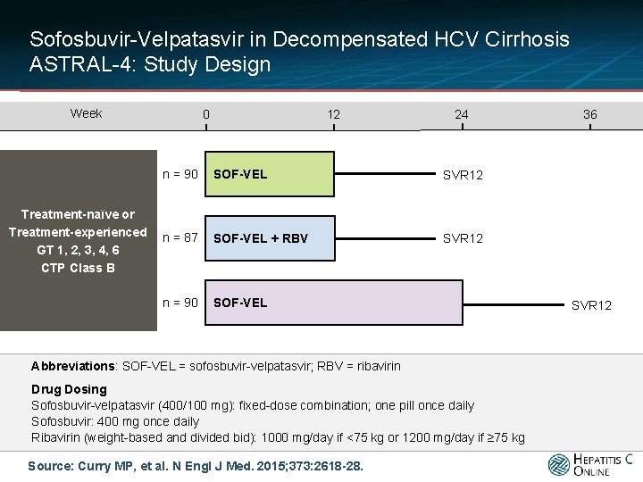 Sofosbuvir-Velpatasvir in Decompensated HCV Cirrhosis ASTRAL-4: Study Design Week Treatment-naïve or Treatment-experienced GT 1,