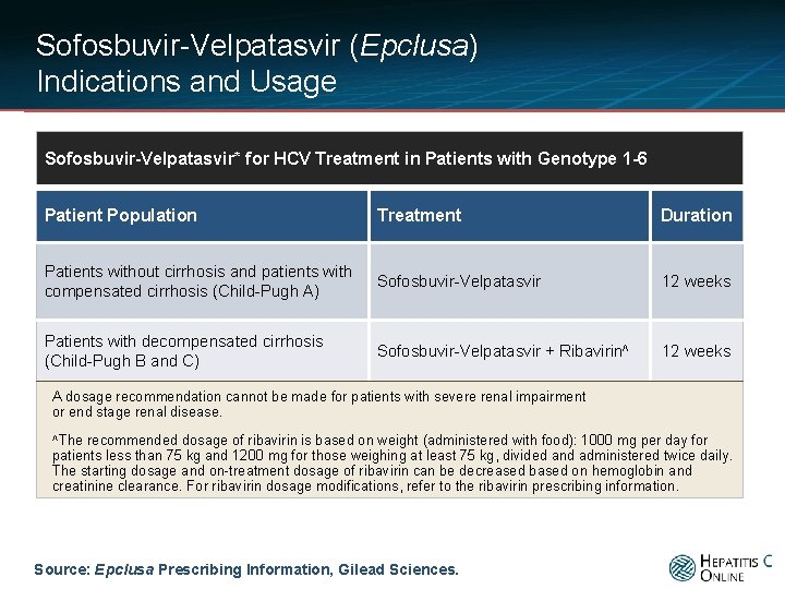 Sofosbuvir-Velpatasvir (Epclusa) Indications and Usage Sofosbuvir-Velpatasvir* for HCV Treatment in Patients with Genotype 1