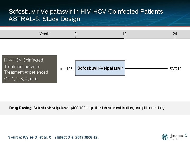 Sofosbuvir-Velpatasvir in HIV-HCV Coinfected Patients ASTRAL-5: Study Design Week 0 12 24 HIV-HCV Coinfected