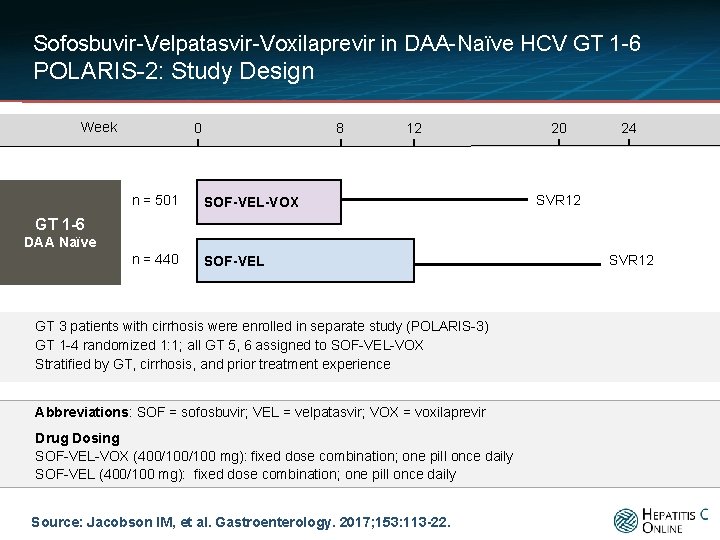 Sofosbuvir-Velpatasvir-Voxilaprevir in DAA-Naïve HCV GT 1 -6 POLARIS-2: Study Design Week 0 8 n