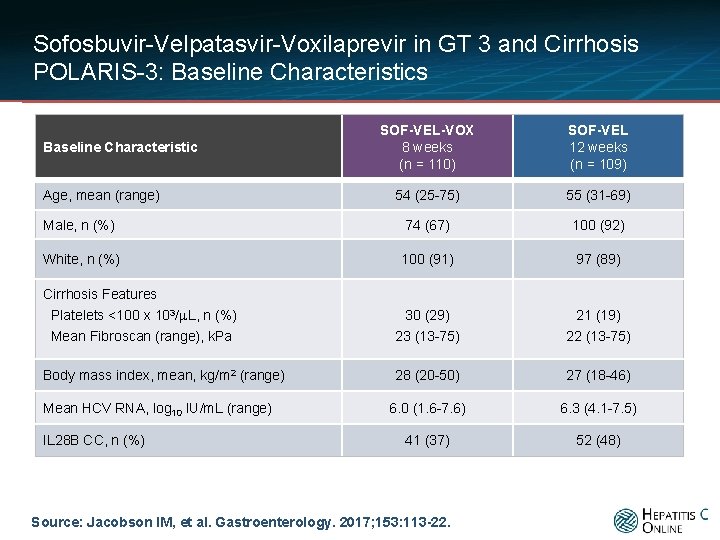Sofosbuvir-Velpatasvir-Voxilaprevir in GT 3 and Cirrhosis POLARIS-3: Baseline Characteristics SOF-VEL-VOX 8 weeks (n =