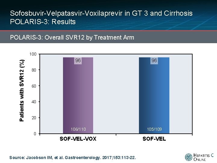 Sofosbuvir-Velpatasvir-Voxilaprevir in GT 3 and Cirrhosis POLARIS-3: Results POLARIS-3: Overall SVR 12 by Treatment