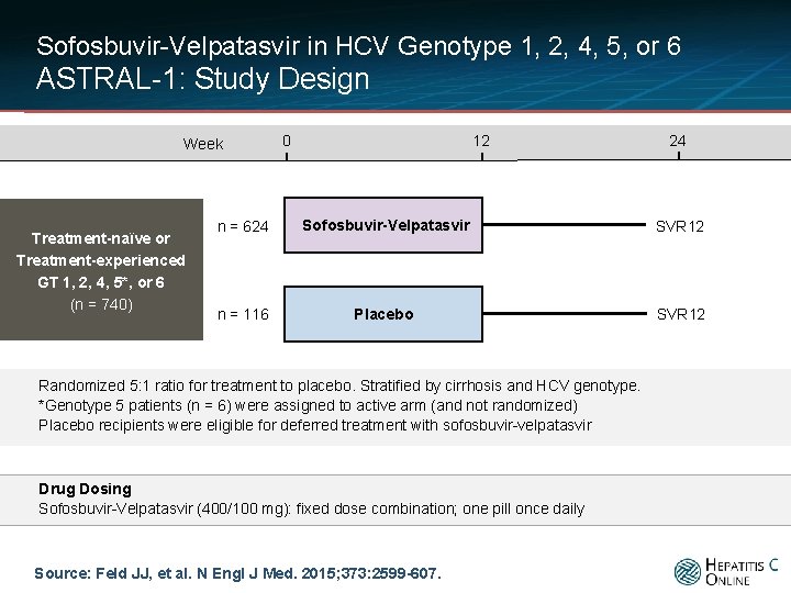 Sofosbuvir-Velpatasvir in HCV Genotype 1, 2, 4, 5, or 6 ASTRAL-1: Study Design Week