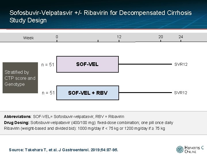 Sofosbuvir-Velpatasvir +/- Ribavirin for Decompensated Cirrhosis Study Design 0 Week 12 20 24 n