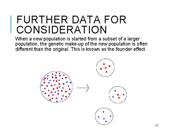 FURTHER DATA FOR CONSIDERATION When a new population is started from a subset of
