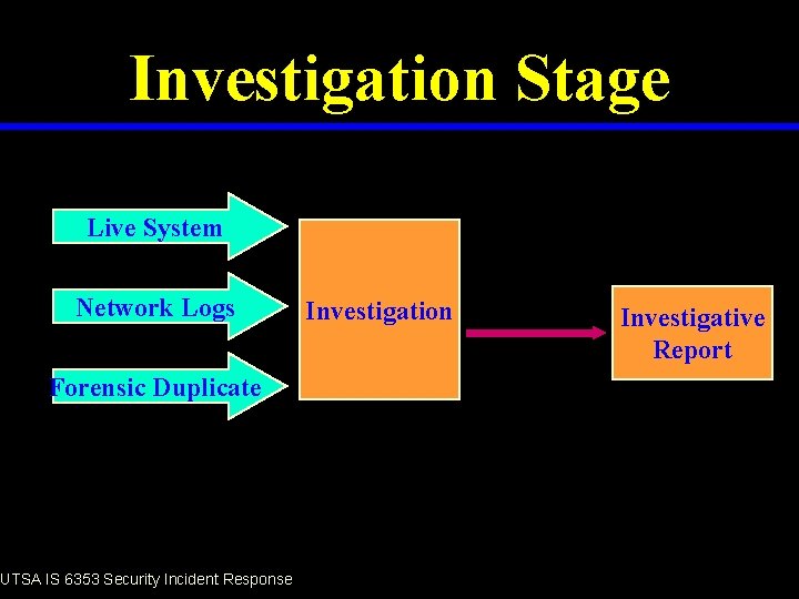 Investigation Stage Live System Network Logs Forensic Duplicate UTSA IS 6353 Security Incident Response