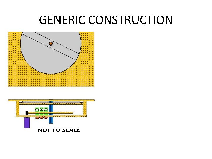 GENERIC CONSTRUCTION NOT TO SCALE 